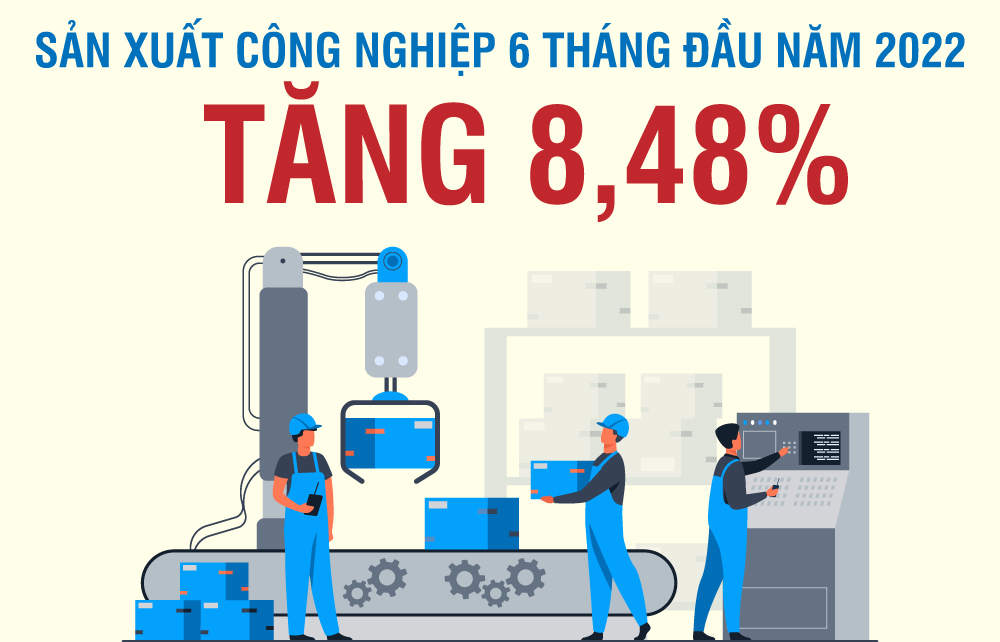 Sản xuất công nghiệp 6 tháng đầu năm 2022 tăng 8,48%